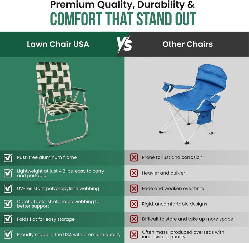 Aluminum Webbed Lightweight Foldable Lawn Chair