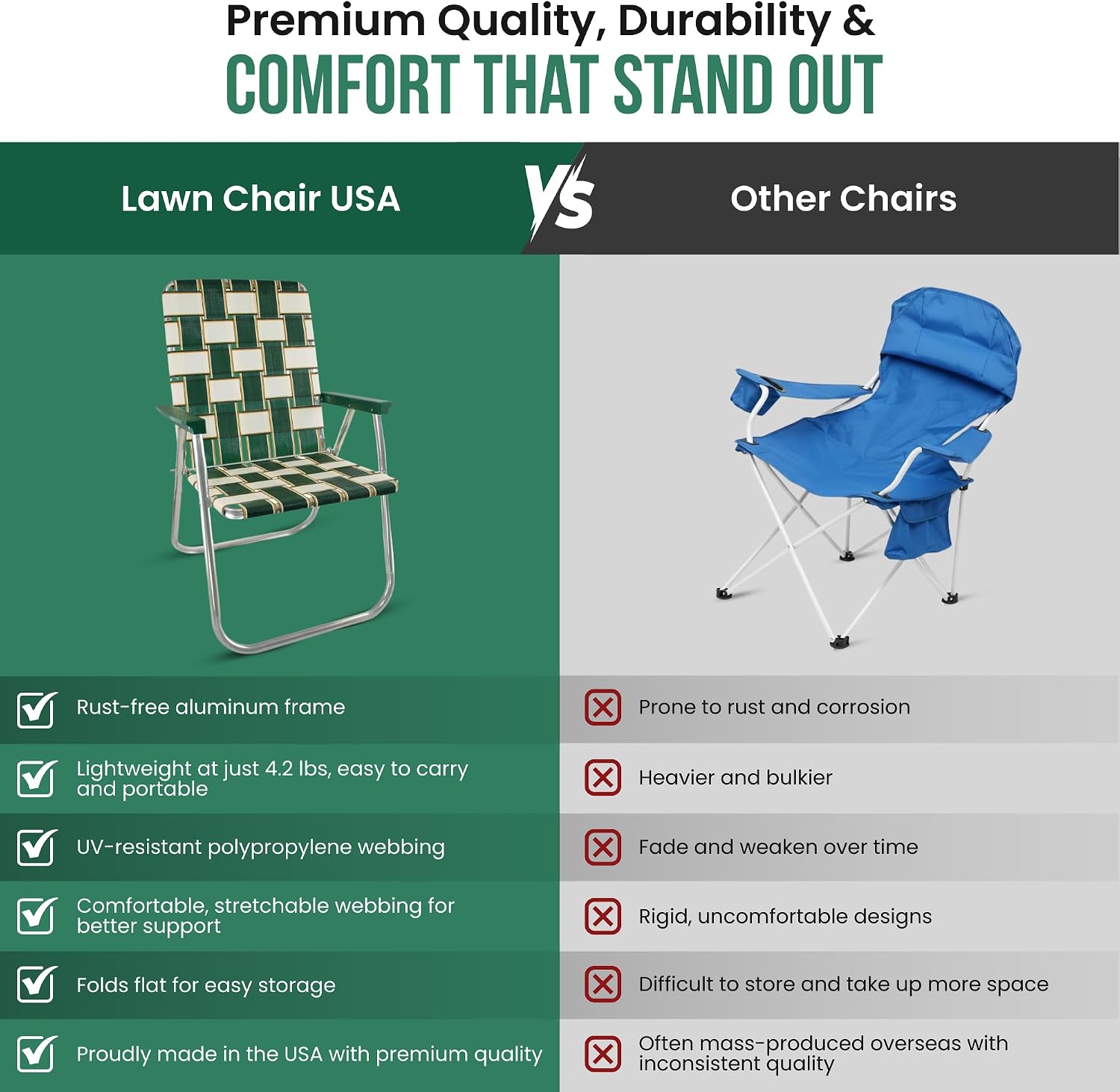 Aluminum Webbed Lightweight Foldable Lawn Chair